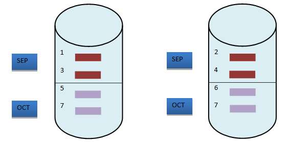 Partition-Primary-Index4