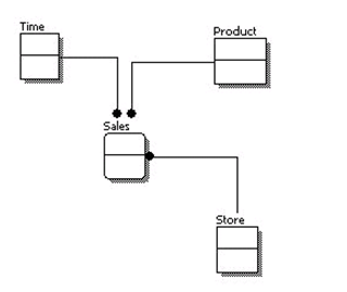 conceptual data model
