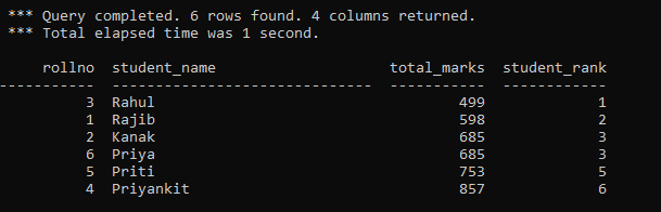 Teradata Rank Function