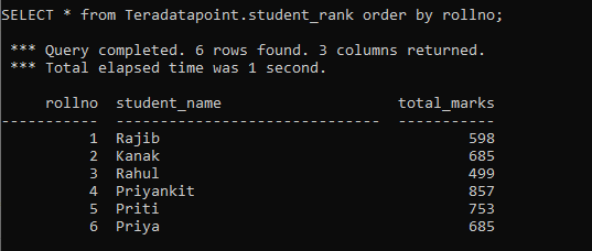 Teradata order by ascending