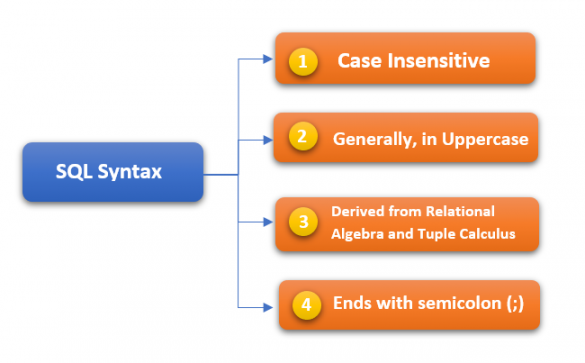 SQL Syntax - Teradata Point