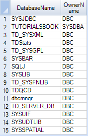 list all the databases in teradata