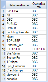 list all users in teradata